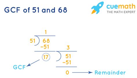 51和68的公因數|求出最大公因子（GCF） 51 , 68 